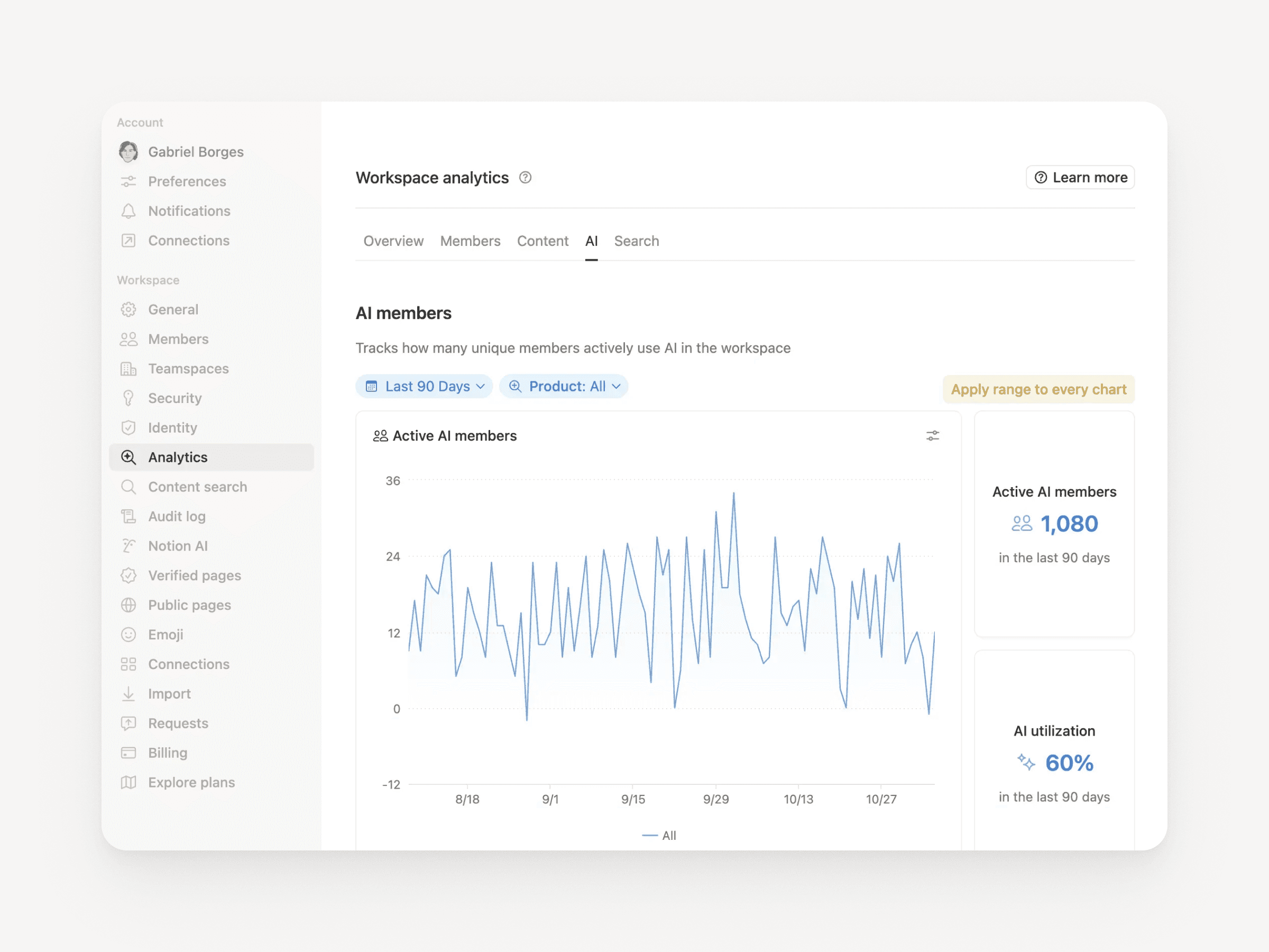 เข้าใจวิธีที่ทีมของคุณใช้ Notion AI