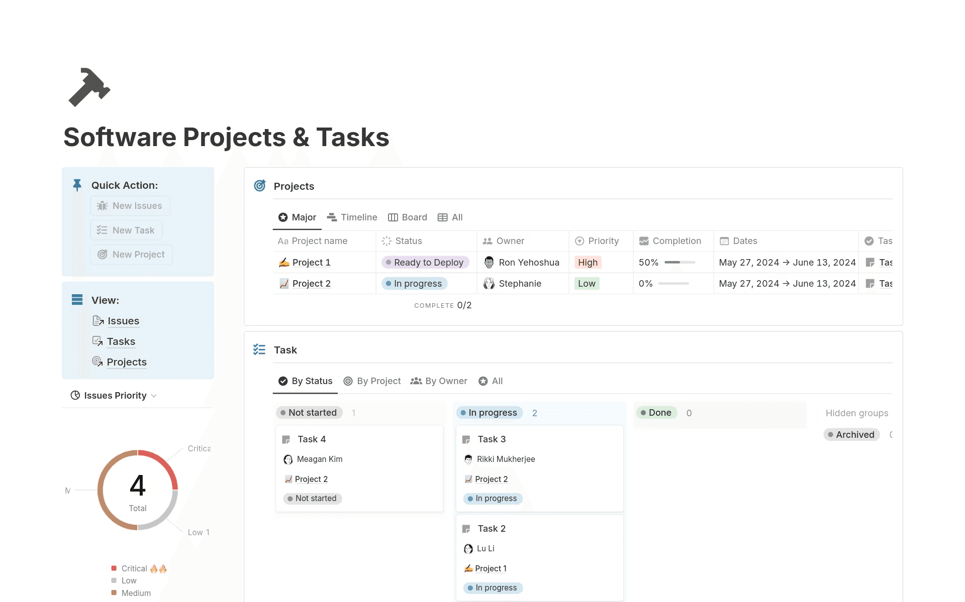 Software projects and tasks template