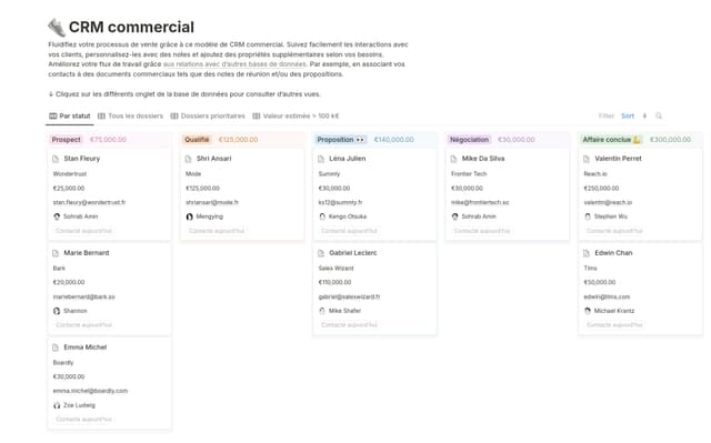 CRM commercial